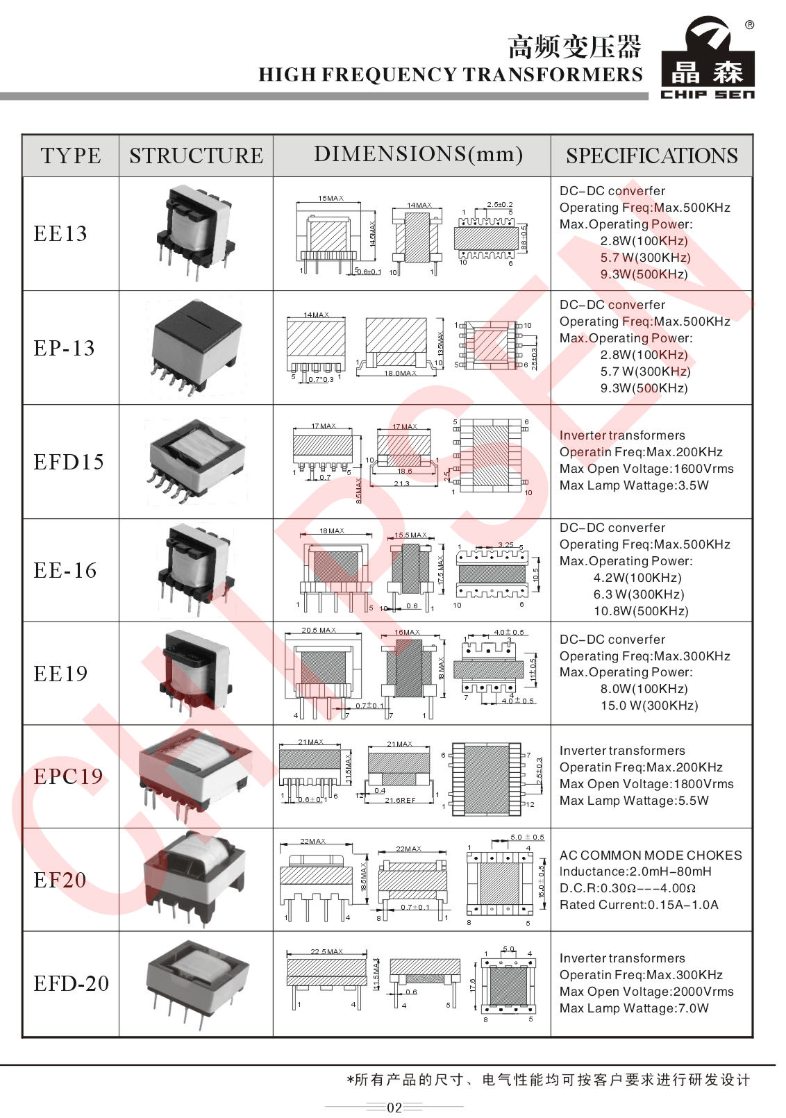高頻變壓器2.jpg