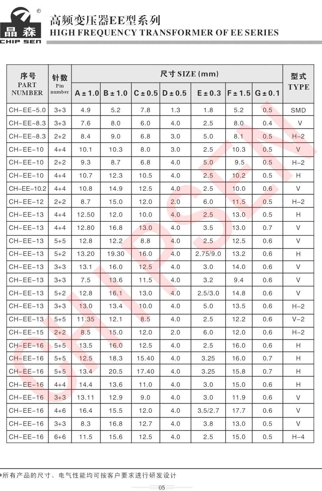 高頻變壓器EE系列詳細(xì)參數(shù)1.jpg 高頻變壓器EE系列詳細(xì)參數(shù)1.jpg